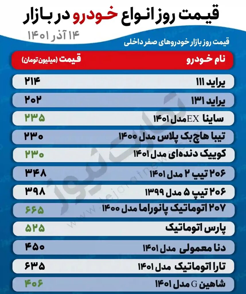 قیمت خودرو